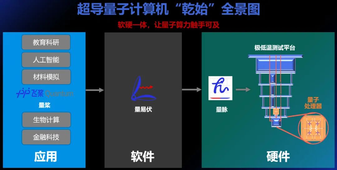 像经典计算机一样 开箱即用 百度走出中国量子计算产业化的重要一步 Redian新闻