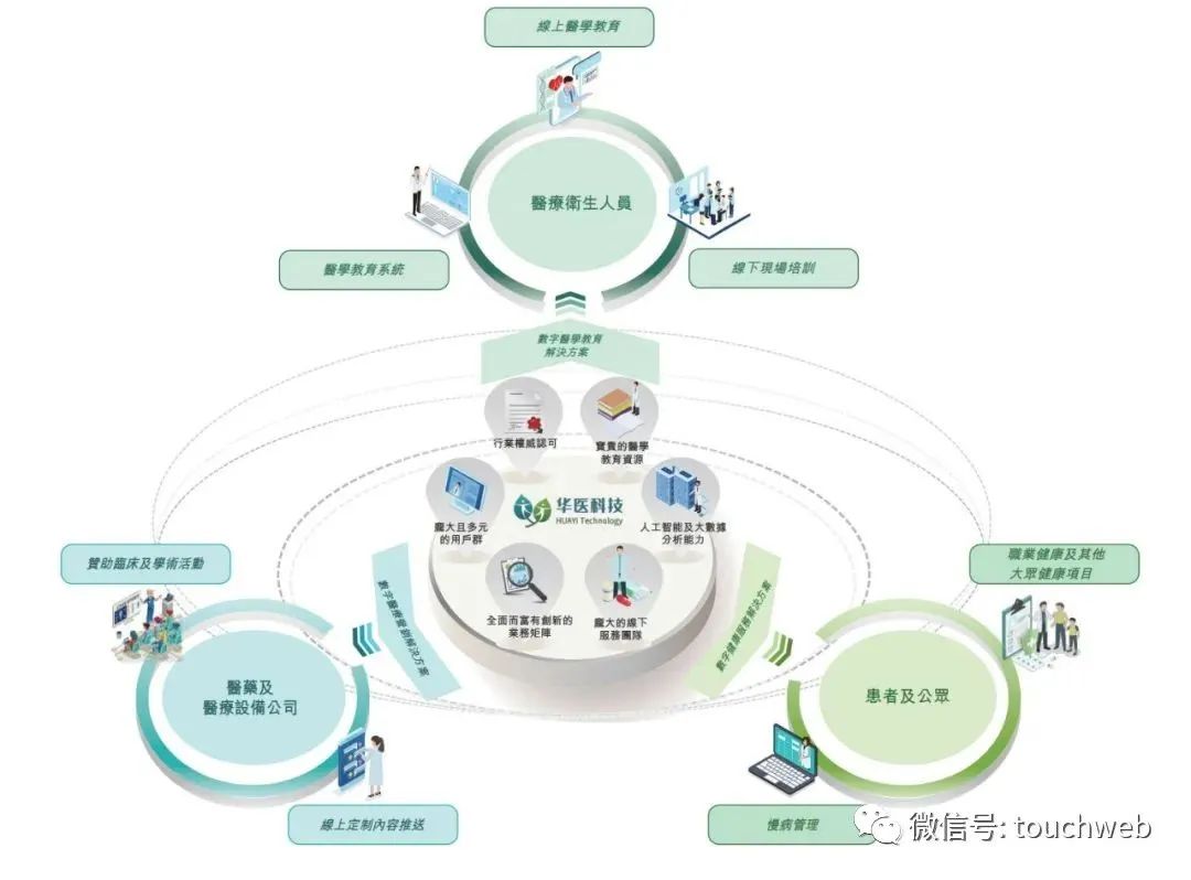 医学書医2020年版-