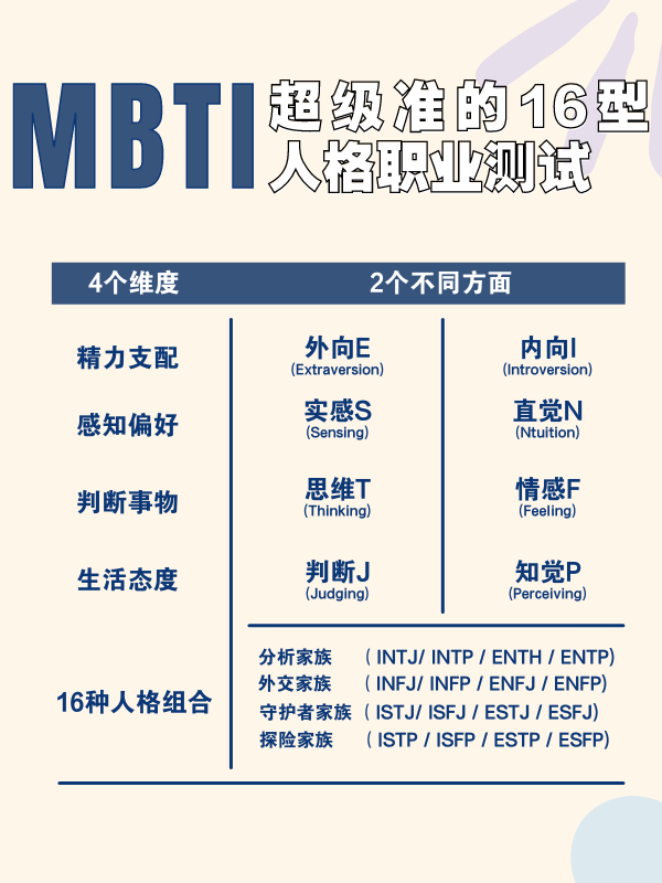 大火的mbti可以指导职业选择吗 Redian新闻